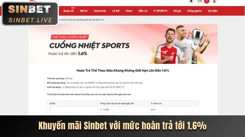 Tổng quan các loại khuyến mãi dbet khuyến mãi
